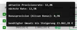 Provisionskompass Bonusprovision