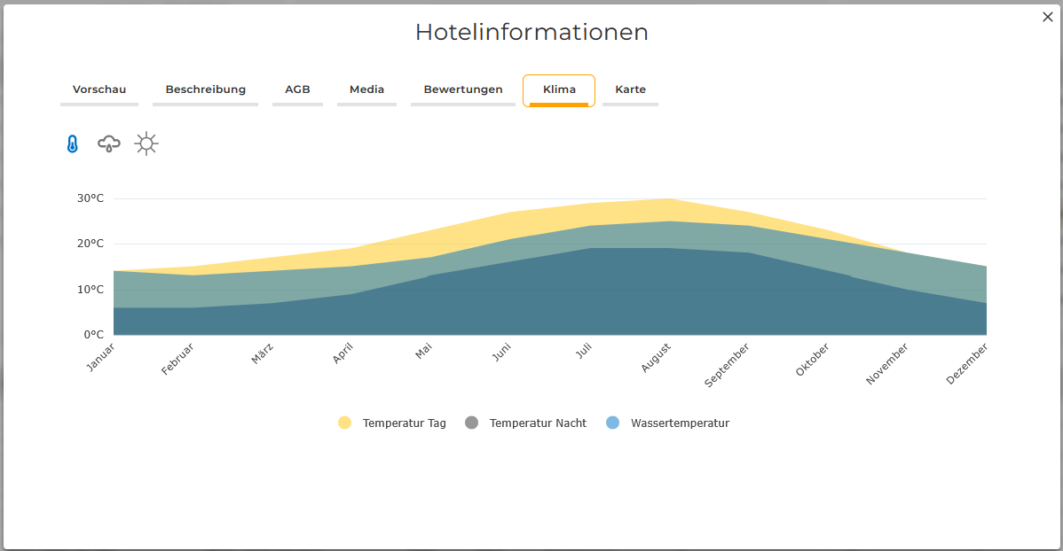 Hotelinformation - Klima