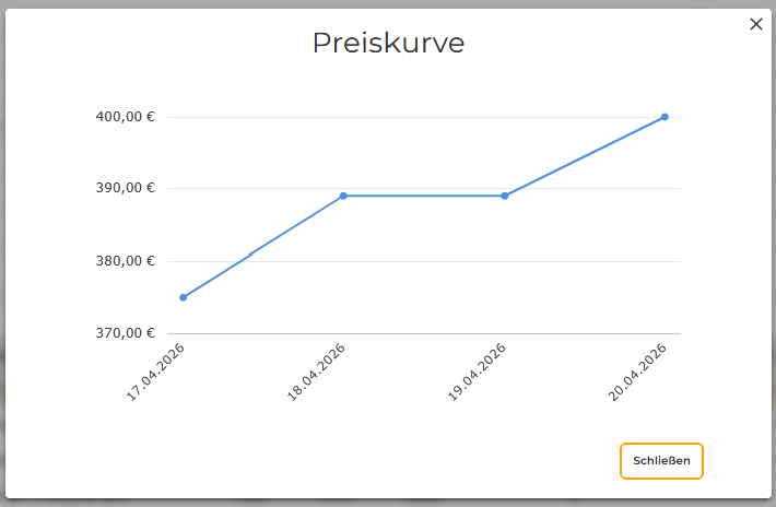 Preisentwicklung